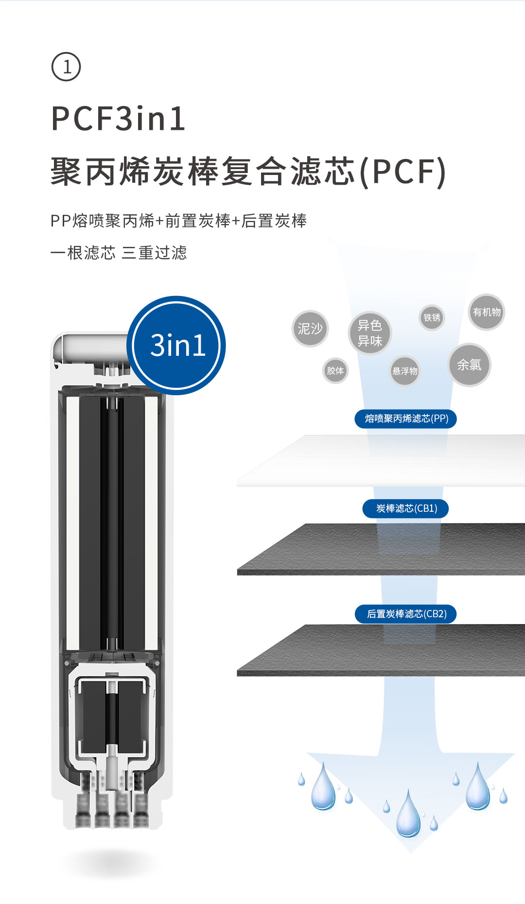 厨下净水详情页_04.jpg